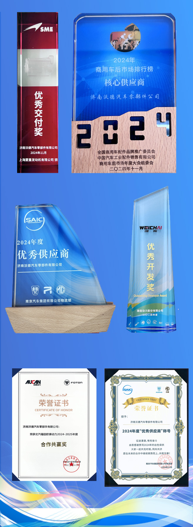 濟南沃德2025年獲得的部分榮譽